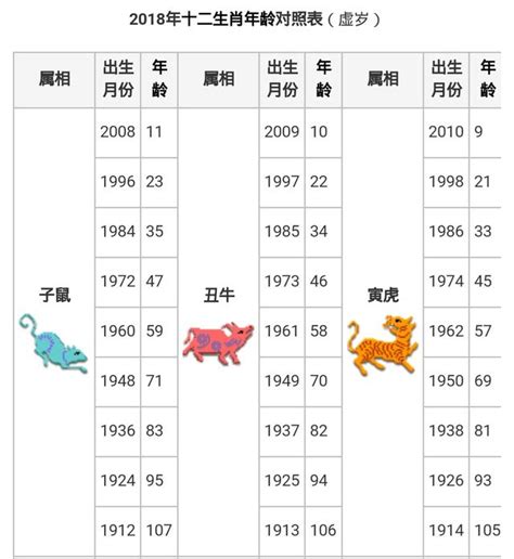 生屬|十二生肖｜2023年齡對照表、生肖年份、起源、性